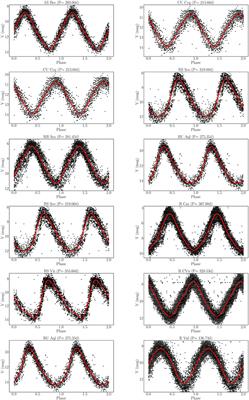 Miras as a distance indicator in the CSST, JWST, and Gaia era